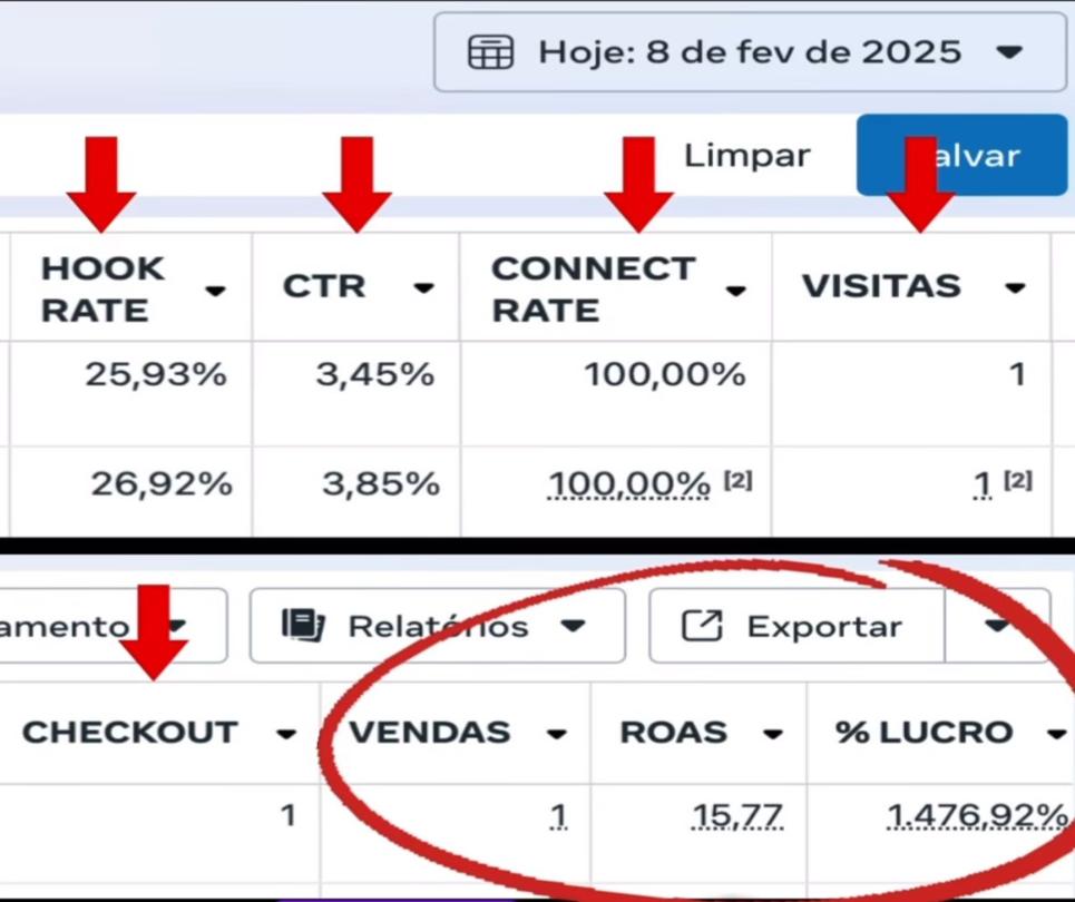 Dashboard de tráfego pago da Agência Grow Solutions