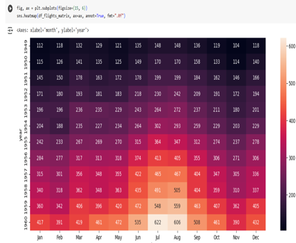 Heatmap de dados gerado pela Grow com Seaborn
