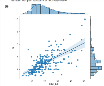 Gráfico comparativo Seaborn da Grow
