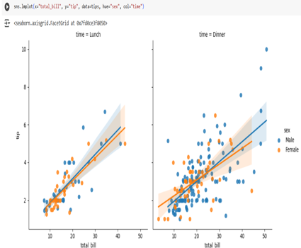 Análise comparativa Seaborn da Grow