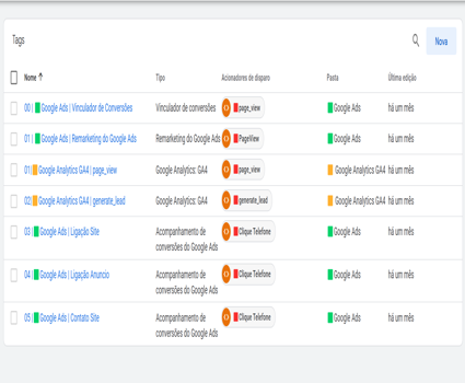 Configuração de tags no Google Ads pela Grow